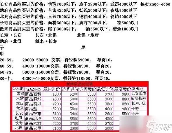 《梦幻西游》跑商价格多少 跑商价格图