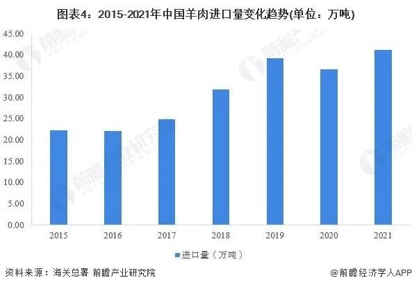 养羊有前景吗?