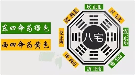 东四命是什么意思?