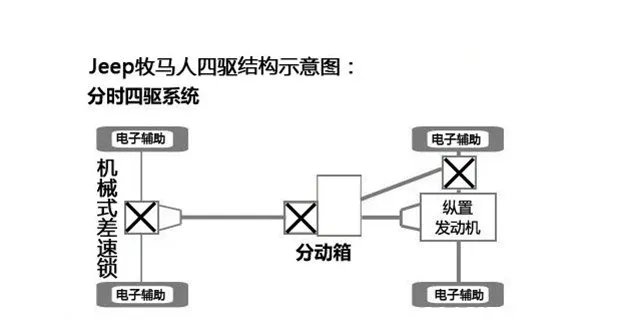 suv和越野车有什么区别,suv是越野车吗