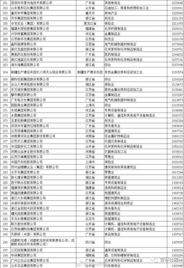 2017年中国民营企业500强中有吉林省的企业吗?