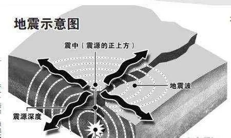 阿坝州为什么老是地震
