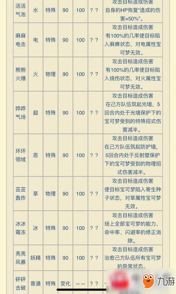 《精灵宝可梦Lets Go》精灵选择技巧 精灵选择方法