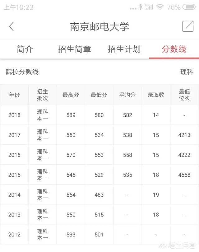 南京邮电大学怎么样?