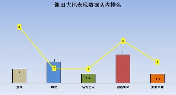 日本球员镰田大地,是一名什么样的球员?