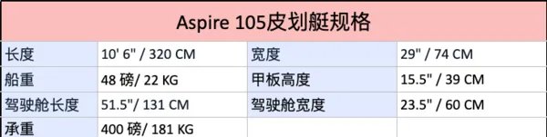 联名过气?价格够酷!Supreme × Wilderness Systems皮划艇联名款正式发售