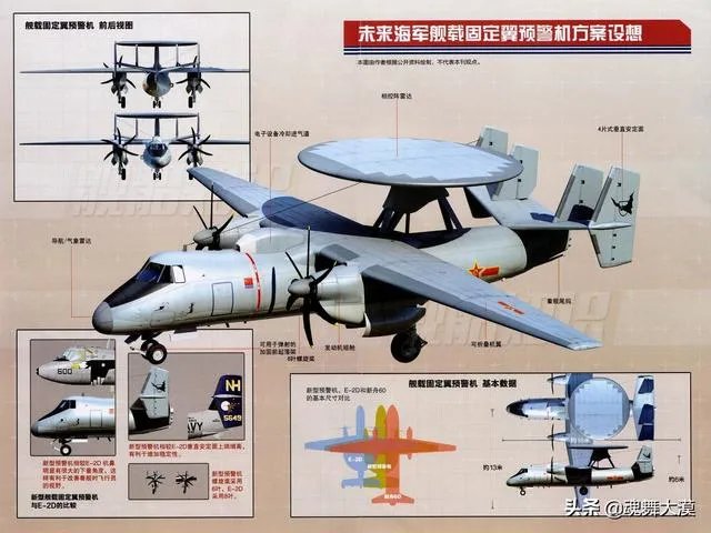 新舟60改造后能做舰载预警机吗？