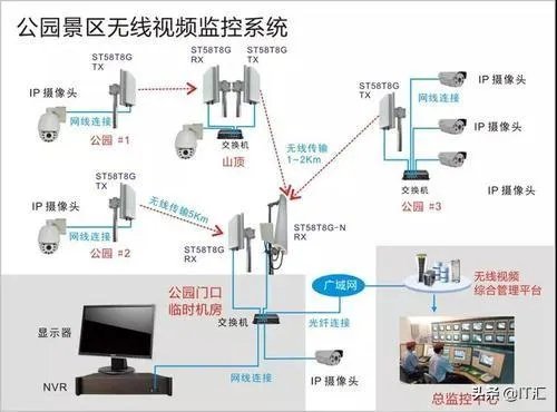 无线监控系统如何安装?