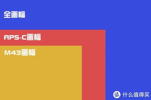 漫谈M43 篇一:M43画幅相机?这个相机体系有什么优劣?有图有真相!