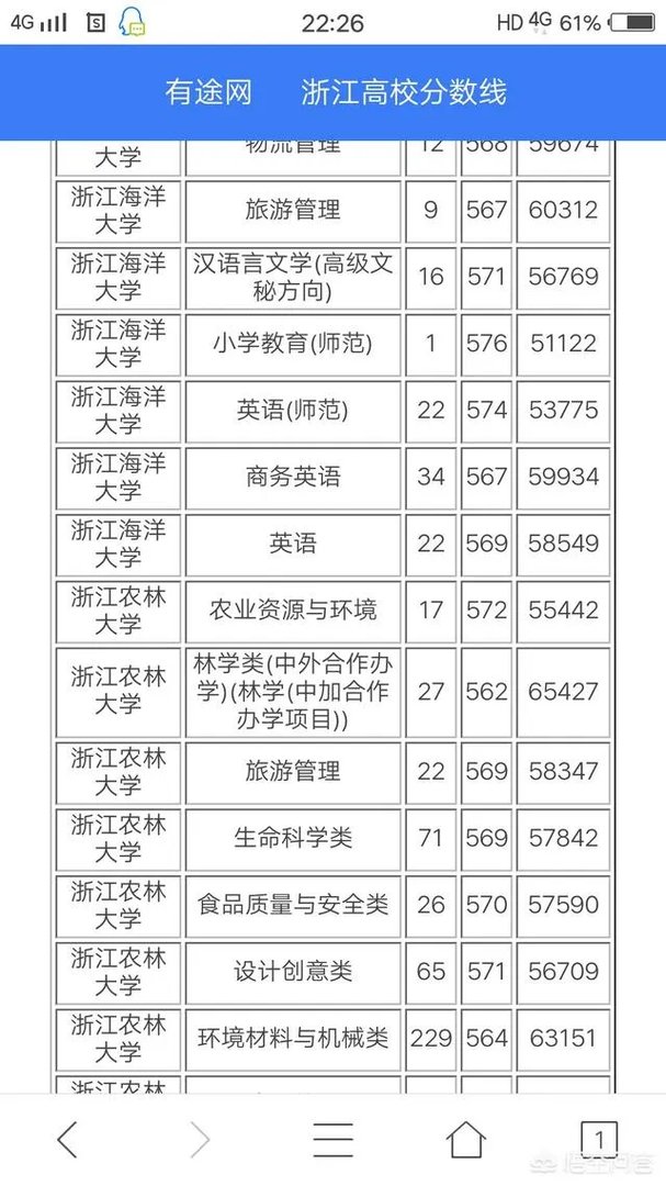 为什么各省高考录取分数线不能统一,如果统一了会怎样?