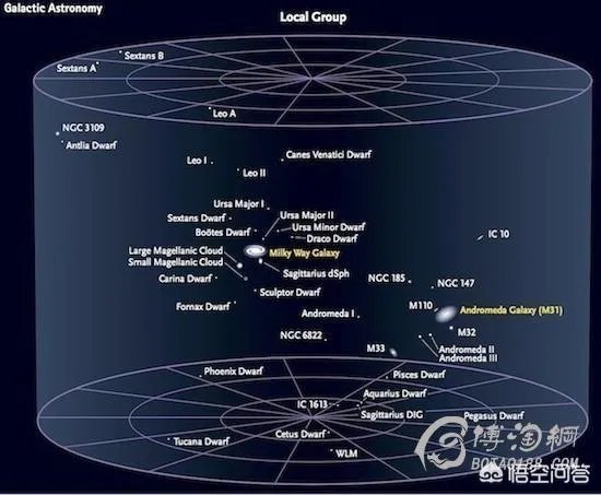 大约什么时候才能有宇宙地图呢?