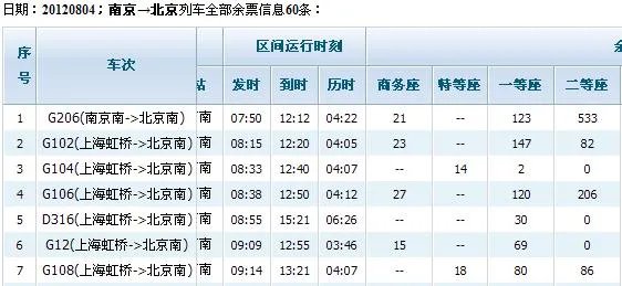 南京到北京高铁时刻表当天能买到吗？