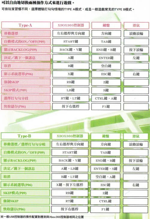 《秋之回忆7》按键操作方式
