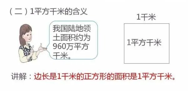 平方千米和平方公里有什么区别?