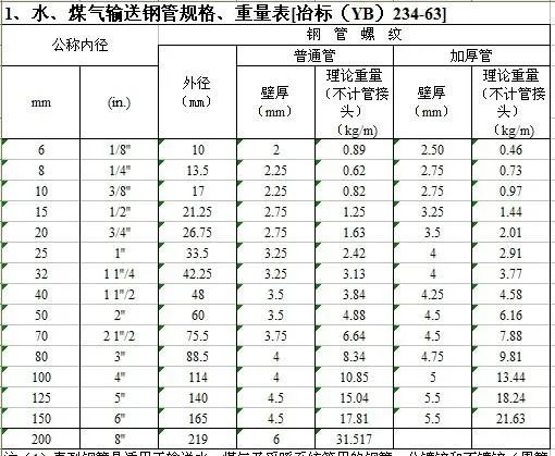 钢管比重