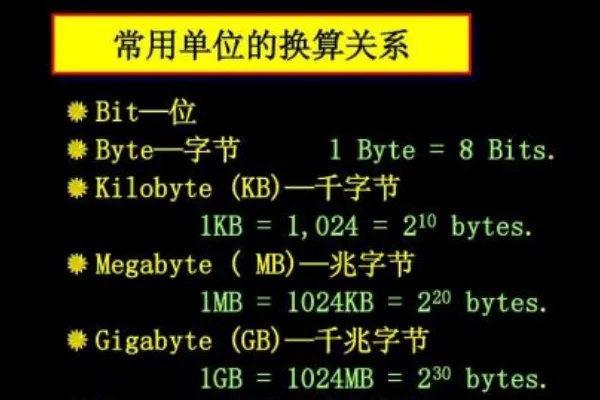 1KB等于多少字节啊·