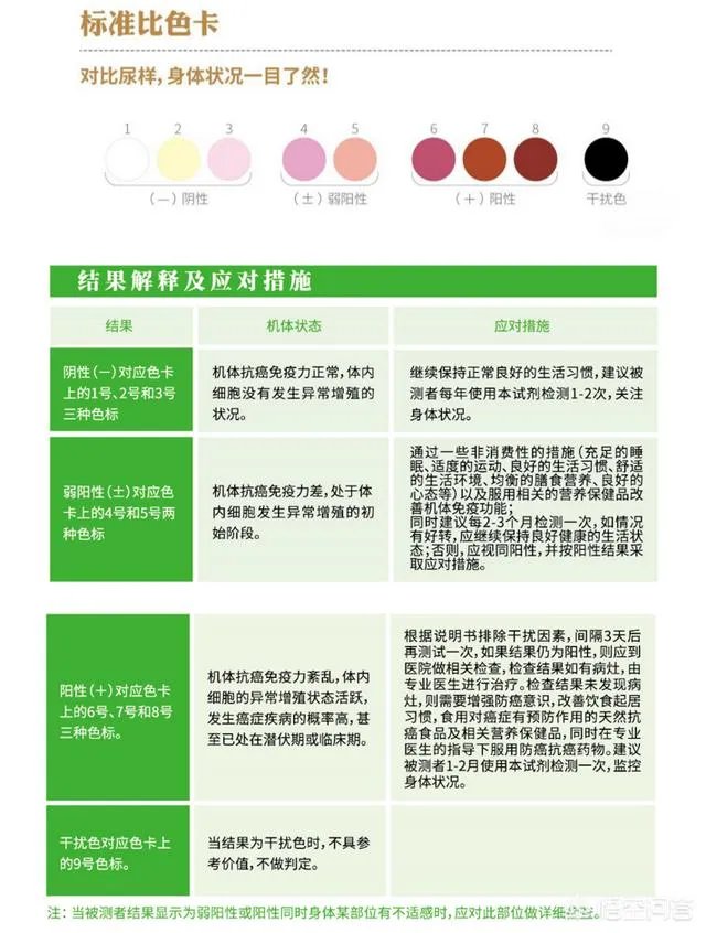 优检一生多久可以看到结果?