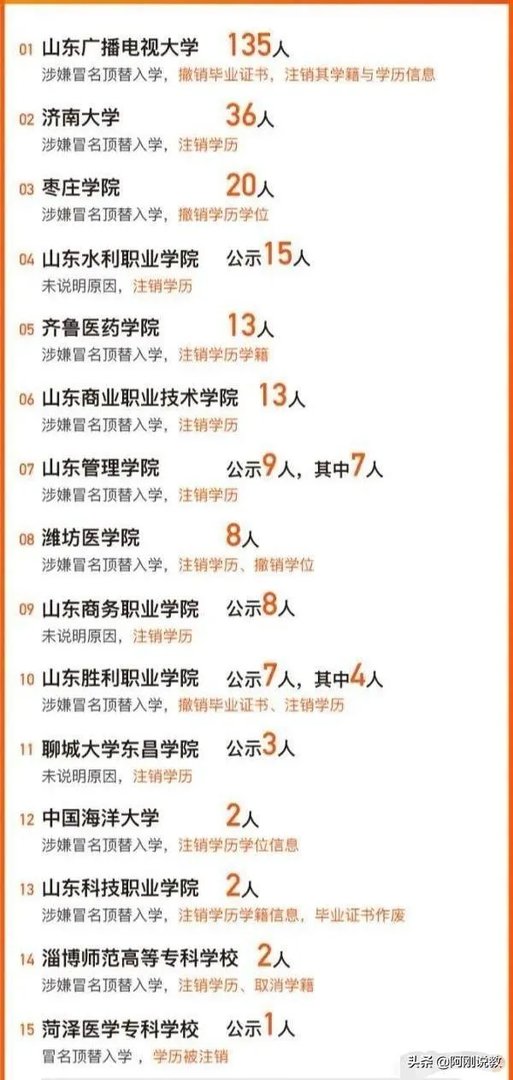 为什么那么多人冒名顶替上大学?