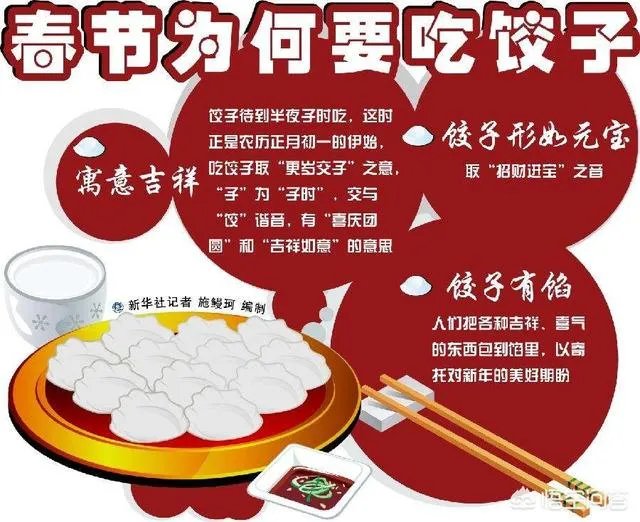 春节是怎么来的?