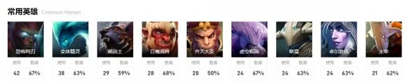 《dota2》ti12Spirit战队成员介绍