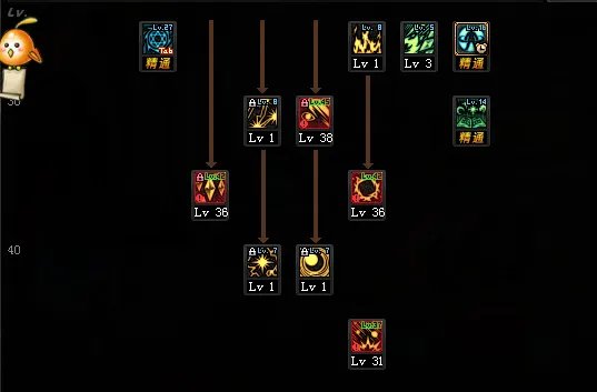 DNF2021魔皇加点