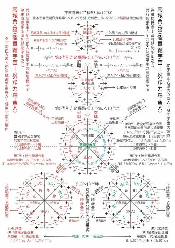 暗能量和暗物质有区别么?