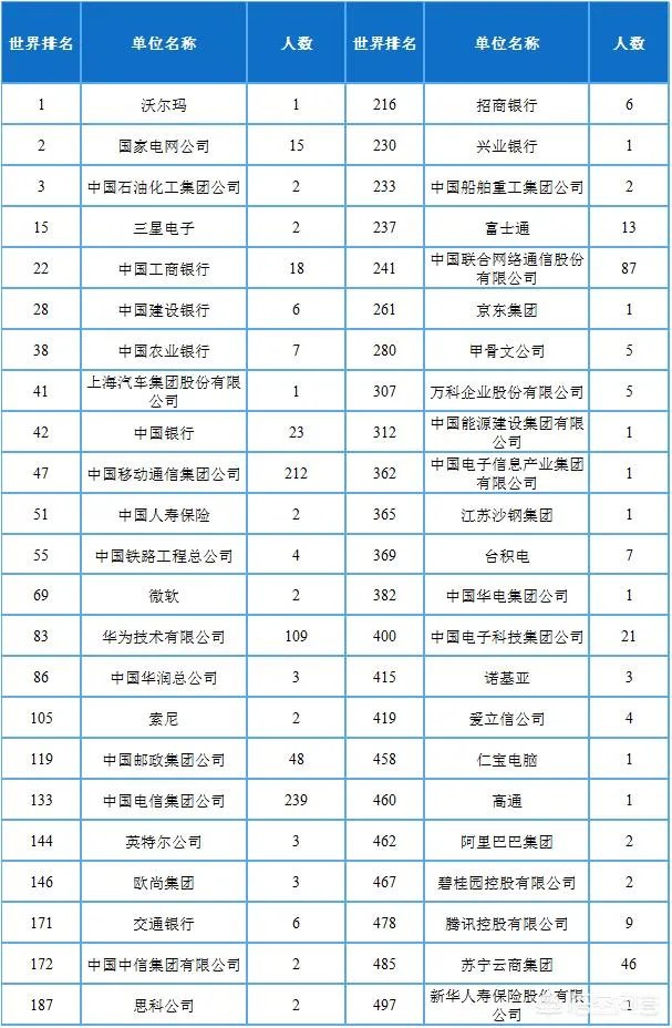 南京邮电大学怎么样?