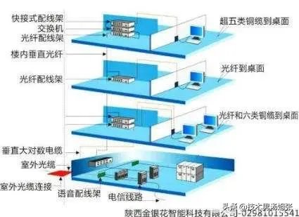 弱电工程师都做什么工作?