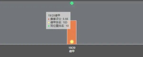 日本球员镰田大地,是一名什么样的球员?