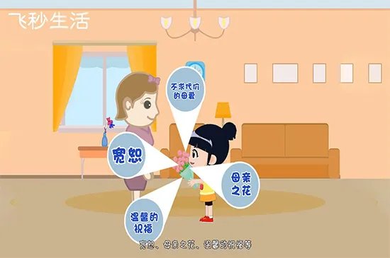 母亲节是几月几日