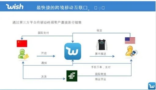 wish商户平台登录