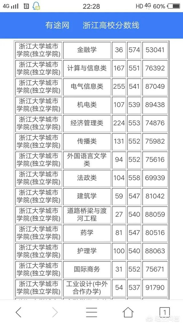 为什么各省高考录取分数线不能统一,如果统一了会怎样?