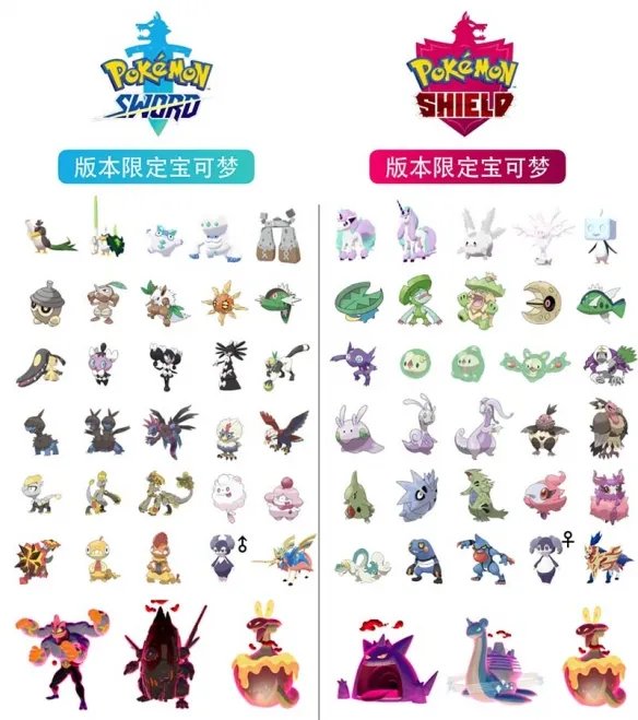 剑盾区别