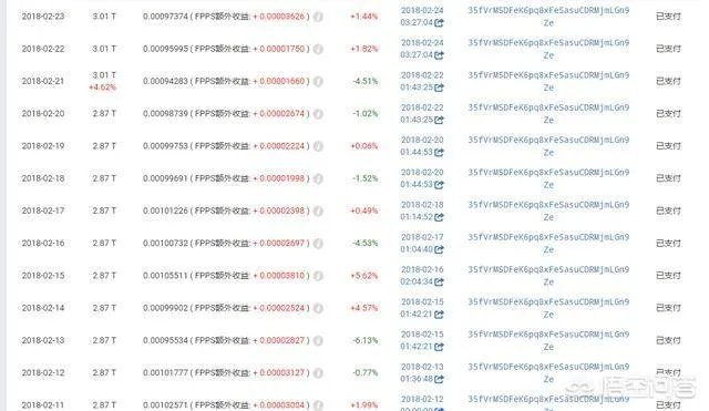 比特币要怎么挖矿？