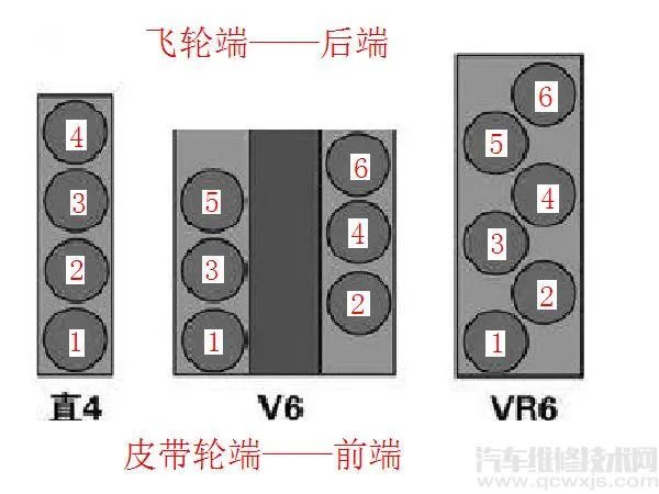 发动机缸序怎么判断 怎么区分缸序（图）