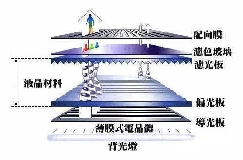 读书器与手机读书区别