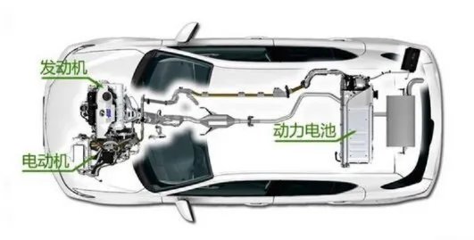 比亚迪混合动力汽车