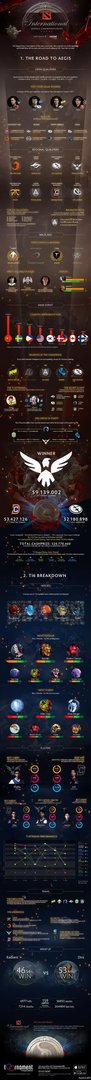 一张图总结TI6!V社官方:Cn DOTA Best DOTA!
