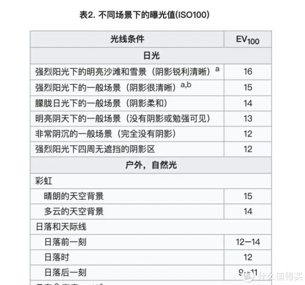 宝丽来相机和拍立得哪个好