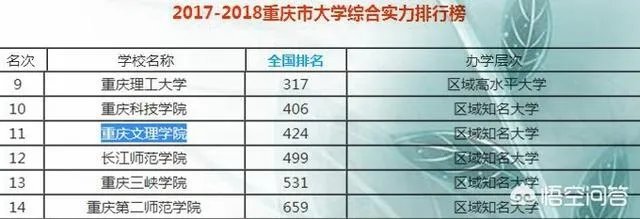 重庆文理学院究竟是一所什么档次的大学?哪些专业好? ?