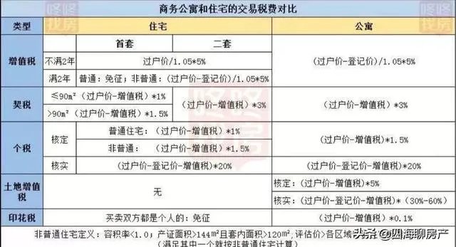 深圳万科云城为什么不涨？