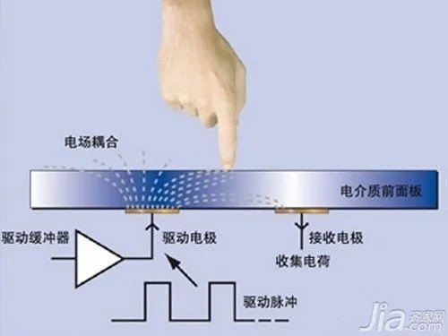 什么是电容屏原理 电容屏有哪些原理