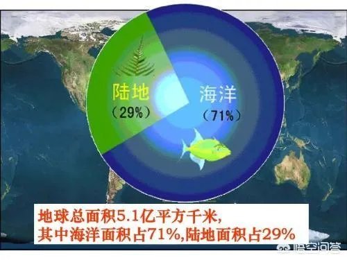 造价高达百亿的航母,为何各国都争先恐后的建造航母?