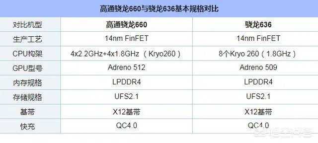 vivo Z1和vivo Z1i有哪些硬件差别?