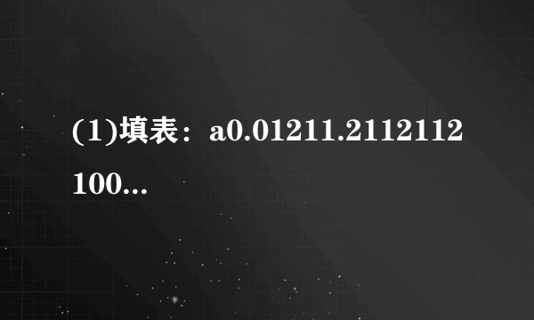 (1)填表：a0.01211.2112112100√a0.111.111110(2)由上表你发现了什么规律？请你用语言叙述这规律．(3)已知√2.3=1.517，√23=4.796，根据你发现的规律求：√0.23，√23000，√0.00023，√230000的值．
