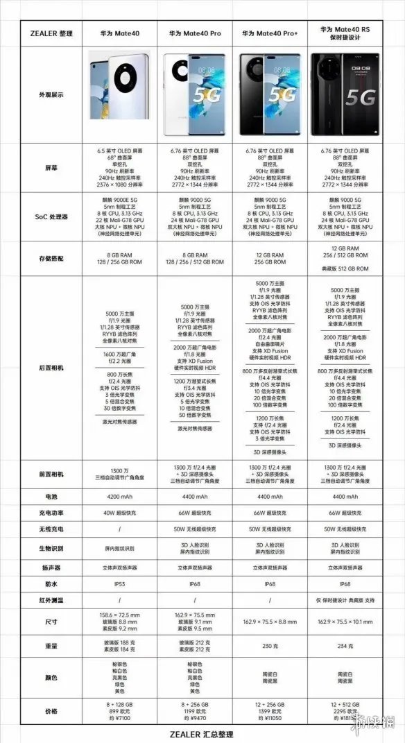 华为mate40系列配置怎么样 华为mate40系列配置参数详情介绍